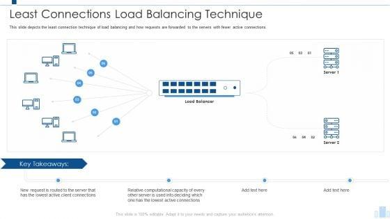 Load_Balancing_IT_Least_Connections_Load_Balancing_Technique_Elements_PDF_Slide_1.jpg
