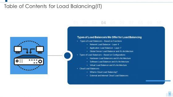 Load_Balancing_IT_Ppt_PowerPoint_Presentation_Complete_With_Slides_Slide_15.jpg