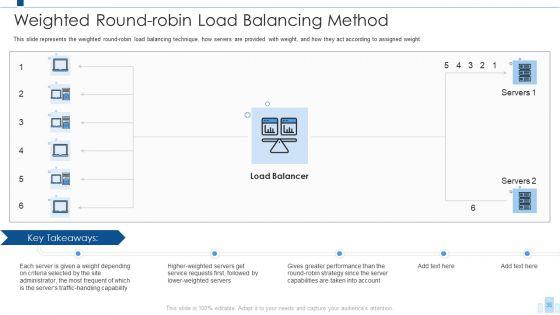 Load_Balancing_IT_Ppt_PowerPoint_Presentation_Complete_With_Slides_Slide_35.jpg