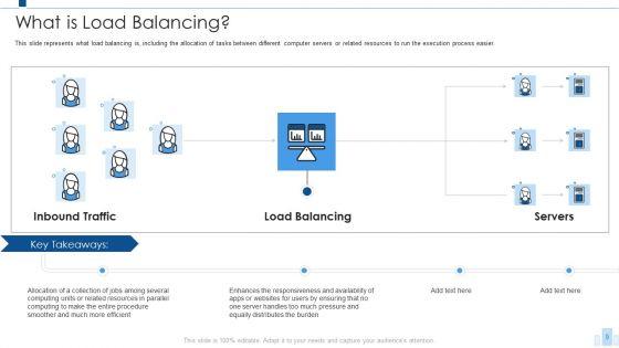 Load_Balancing_IT_Ppt_PowerPoint_Presentation_Complete_With_Slides_Slide_9.jpg