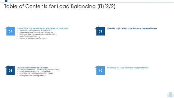 Load_Balancing_IT_Table_Of_Contents_For_Load_Balancing_It_Plan_Ideas_PDF_Slide_1.jpg