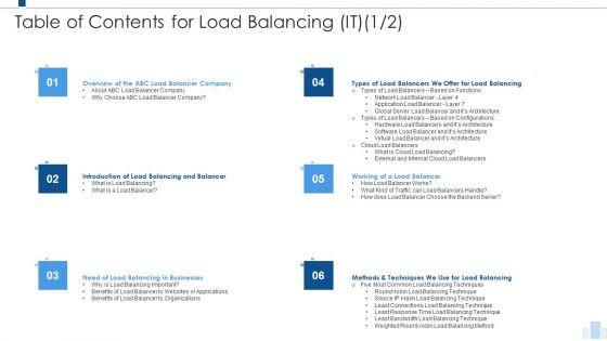 Load_Balancing_IT_Table_Of_Contents_For_Load_Balancing_It_Server_Demonstration_PDF_Slide_1.jpg