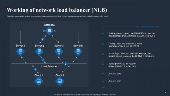 Load_Balancing_In_Networking_IT_Ppt_PowerPoint_Presentation_Complete_Deck_With_Slides_Slide_10.jpg