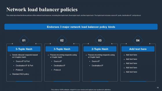 Load_Balancing_In_Networking_IT_Ppt_PowerPoint_Presentation_Complete_Deck_With_Slides_Slide_14.jpg