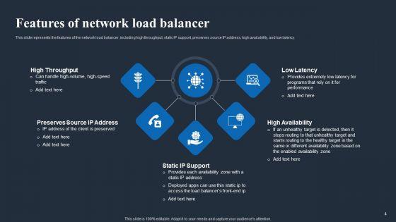 Load_Balancing_In_Networking_IT_Ppt_PowerPoint_Presentation_Complete_Deck_With_Slides_Slide_4.jpg
