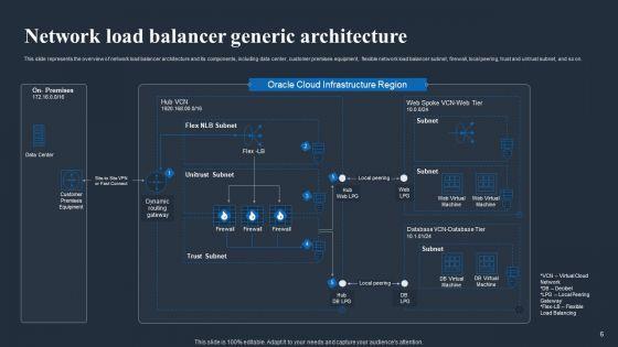 Load_Balancing_In_Networking_IT_Ppt_PowerPoint_Presentation_Complete_Deck_With_Slides_Slide_6.jpg