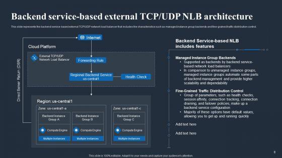 Load_Balancing_In_Networking_IT_Ppt_PowerPoint_Presentation_Complete_Deck_With_Slides_Slide_8.jpg