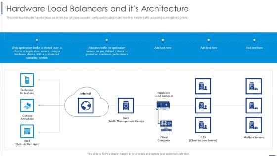 Load_Balancing_Technique_Hardware_Load_Balancers_And_Its_Architecture_Ideas_PDF_Slide_1.jpg
