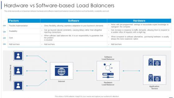Load_Balancing_Technique_Hardware_Vs_Software-Based_Load_Balancers_Mockup_PDF_Slide_1.jpg