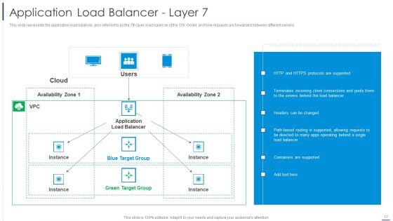 Load_Balancing_Technique_Ppt_PowerPoint_Presentation_Complete_With_Slides_Slide_17.jpg