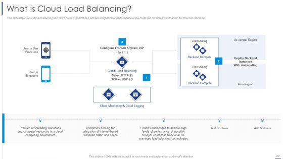 Load_Balancing_Technique_Ppt_PowerPoint_Presentation_Complete_With_Slides_Slide_22.jpg