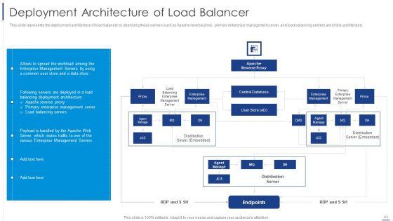 Load_Balancing_Technique_Ppt_PowerPoint_Presentation_Complete_With_Slides_Slide_44.jpg