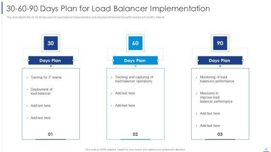 Load_Balancing_Technique_Ppt_PowerPoint_Presentation_Complete_With_Slides_Slide_48.jpg