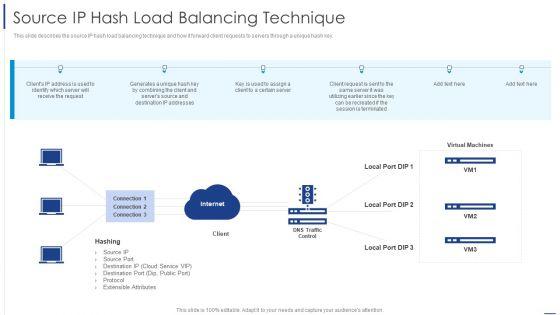 Load_Balancing_Technique_Source_IP_Hash_Load_Balancing_Technique_Brochure_PDF_Slide_1.jpg