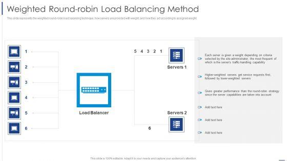 Load_Balancing_Technique_Weighted_Round_Robin_Load_Balancing_Method_Icons_PDF_Slide_1.jpg
