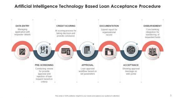 Loan_Acceptance_Procedure_Credit_Department_Ppt_PowerPoint_Presentation_Complete_Deck_With_Slides_Slide_3.jpg