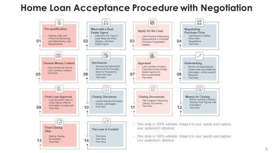 Loan_Acceptance_Procedure_Credit_Department_Ppt_PowerPoint_Presentation_Complete_Deck_With_Slides_Slide_5.jpg