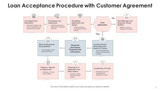 Loan_Acceptance_Procedure_Credit_Department_Ppt_PowerPoint_Presentation_Complete_Deck_With_Slides_Slide_7.jpg