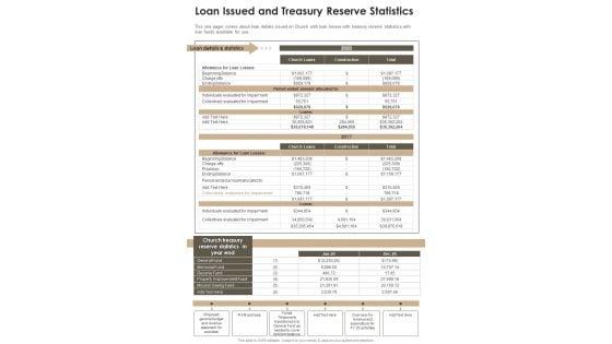 Loan_Issued_And_Treasury_Reserve_Statistics_One_Pager_Documents_Slide_1.jpg