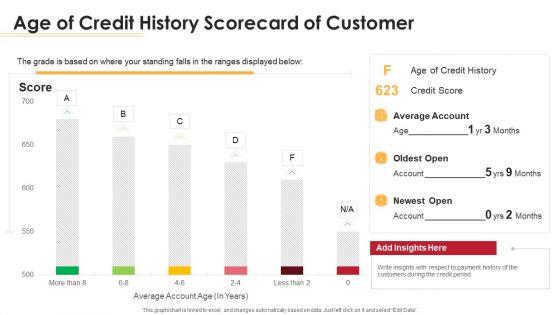 Loan_Scorecard_Age_Of_Credit_History_Scorecard_Of_Customer_Ppt_Ideas_Example_Introduction_PDF_Slide_1.jpg