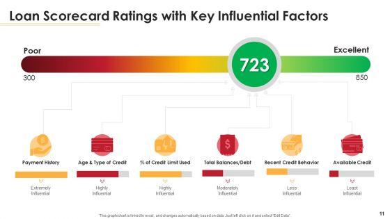 Loan_Scorecard_Ppt_PowerPoint_Presentation_Complete_Deck_With_Slides_Slide_11.jpg