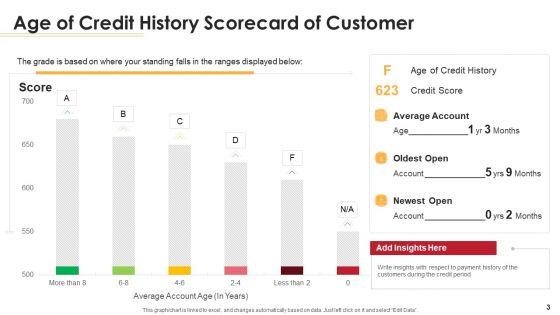 Loan_Scorecard_Ppt_PowerPoint_Presentation_Complete_Deck_With_Slides_Slide_3.jpg