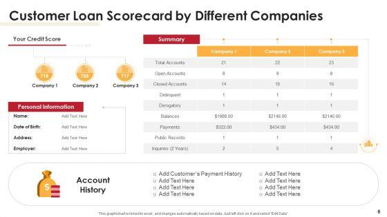 Loan_Scorecard_Ppt_PowerPoint_Presentation_Complete_Deck_With_Slides_Slide_6.jpg