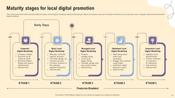 Local_Promotion_Ppt_PowerPoint_Presentation_Complete_Deck_With_Slides_Slide_11.jpg