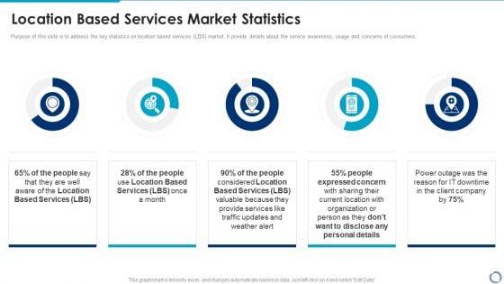 Location_Based_Services_Market_Statistics_Location_And_Navigation_Topics_PDF_Slide_1.jpg