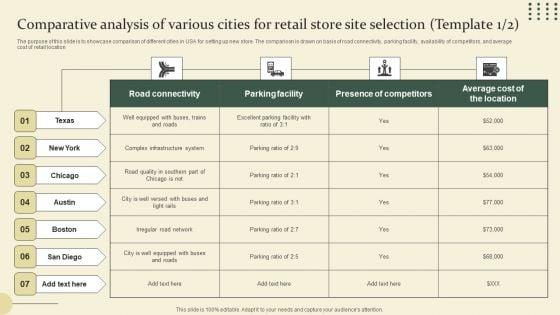Location_Identification_For_New_Retail_Outlet_Comparative_Analysis_Of_Various_Cities_For_Retail_Store_Site_Selection_Sample_PDF_Slide_1.jpg