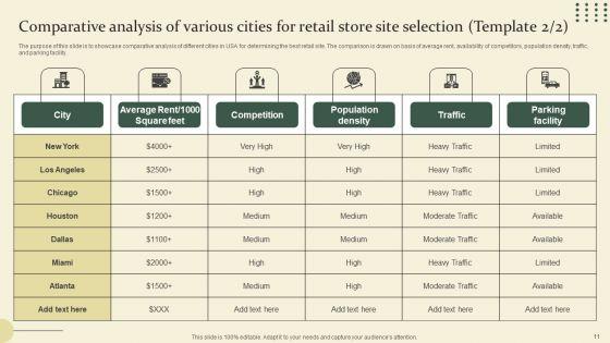 Location_Identification_For_New_Retail_Outlet_Ppt_PowerPoint_Presentation_Complete_Deck_With_Slides_Slide_11.jpg