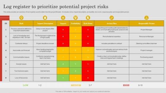 Log_Register_To_Prioritize_Potential_Project_Risks_Ppt_PowerPoint_Presentation_File_Model_PDF_Slide_1.jpg