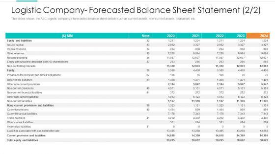 Logistic_Company_Forecasted_Balance_Sheet_Statement_Equity_Elements_PDF_Slide_1.jpg