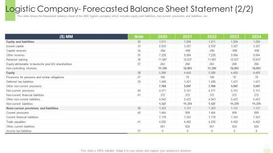 Logistic_Company_Forecasted_Balance_Sheet_Statement_Ppt_Portfolio_Styles_PDF_Slide_1.jpg