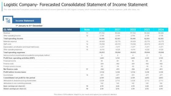Logistic_Company_Forecasted_Consolidated_Statement_Of_Income_Statement_Demonstration_PDF_Slide_1.jpg