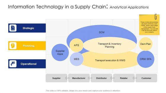 Logistic_Network_Administration_Solutions_Information_Technology_In_A_Supply_Chain_Analytical_Applications_Rules_PDF_Slide_1.jpg