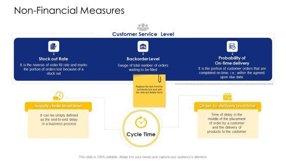 Logistic_Network_Administration_Solutions_Non_Financial_Measures_Cycle_Clipart_PDF_Slide_1.jpg