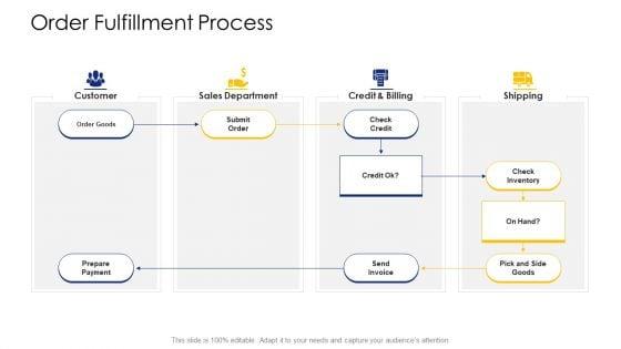 Logistic_Network_Administration_Solutions_Order_Fulfillment_Process_Information_PDF_Slide_1.jpg
