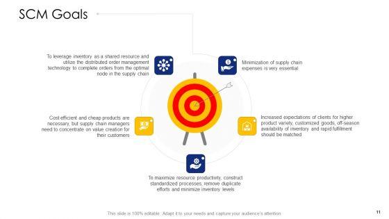 Logistic_Network_Administration_Solutions_Ppt_PowerPoint_Presentation_Complete_Deck_With_Slides_Slide_11.jpg
