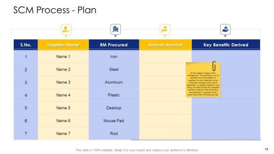 Logistic_Network_Administration_Solutions_Ppt_PowerPoint_Presentation_Complete_Deck_With_Slides_Slide_14.jpg