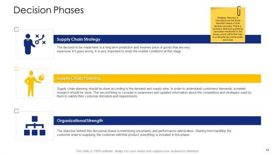 Logistic_Network_Administration_Solutions_Ppt_PowerPoint_Presentation_Complete_Deck_With_Slides_Slide_17.jpg