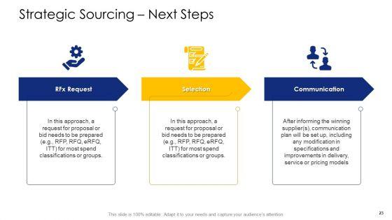 Logistic_Network_Administration_Solutions_Ppt_PowerPoint_Presentation_Complete_Deck_With_Slides_Slide_23.jpg