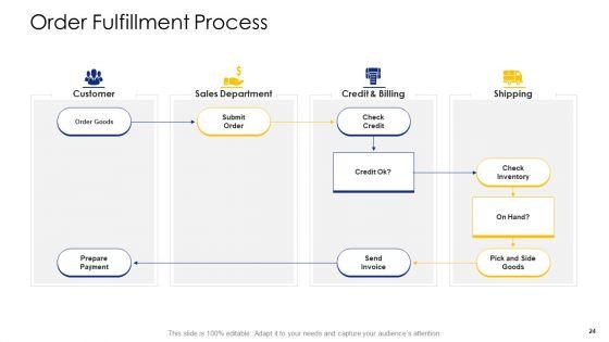 Logistic_Network_Administration_Solutions_Ppt_PowerPoint_Presentation_Complete_Deck_With_Slides_Slide_24.jpg