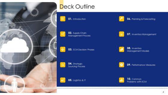 Logistic_Network_Administration_Solutions_Ppt_PowerPoint_Presentation_Complete_Deck_With_Slides_Slide_2.jpg
