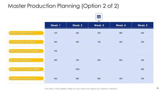 Logistic_Network_Administration_Solutions_Ppt_PowerPoint_Presentation_Complete_Deck_With_Slides_Slide_36.jpg