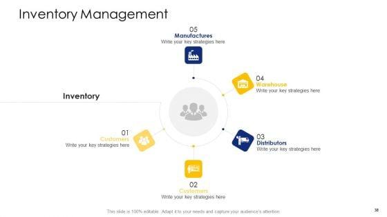 Logistic_Network_Administration_Solutions_Ppt_PowerPoint_Presentation_Complete_Deck_With_Slides_Slide_38.jpg