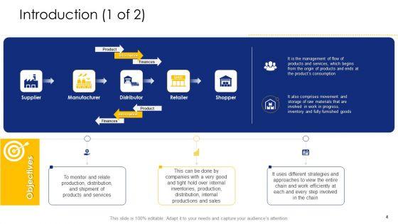 Logistic_Network_Administration_Solutions_Ppt_PowerPoint_Presentation_Complete_Deck_With_Slides_Slide_4.jpg