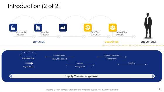 Logistic_Network_Administration_Solutions_Ppt_PowerPoint_Presentation_Complete_Deck_With_Slides_Slide_5.jpg