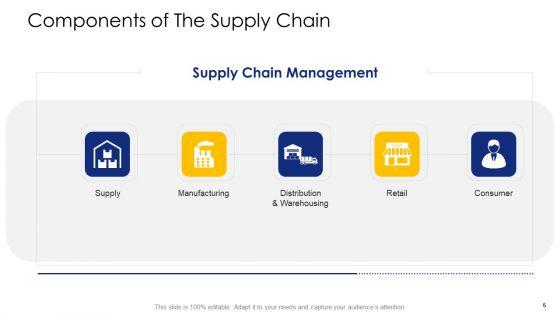 Logistic_Network_Administration_Solutions_Ppt_PowerPoint_Presentation_Complete_Deck_With_Slides_Slide_6.jpg