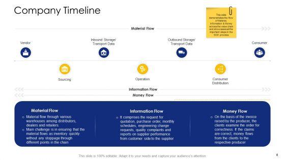 Logistic_Network_Administration_Solutions_Ppt_PowerPoint_Presentation_Complete_Deck_With_Slides_Slide_8.jpg